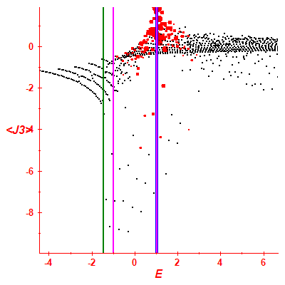 Peres lattice <J3>